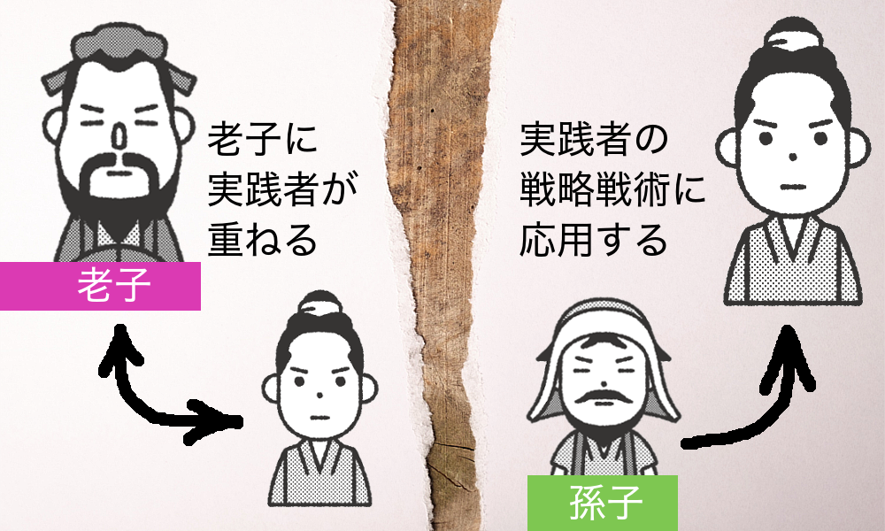 老子と孫子の違い