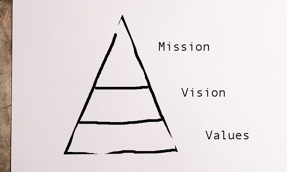 MVV(ミッション・ビジョン・バリュー)