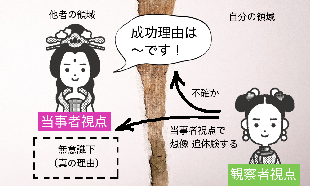 当事者視点と観察者視点の違い