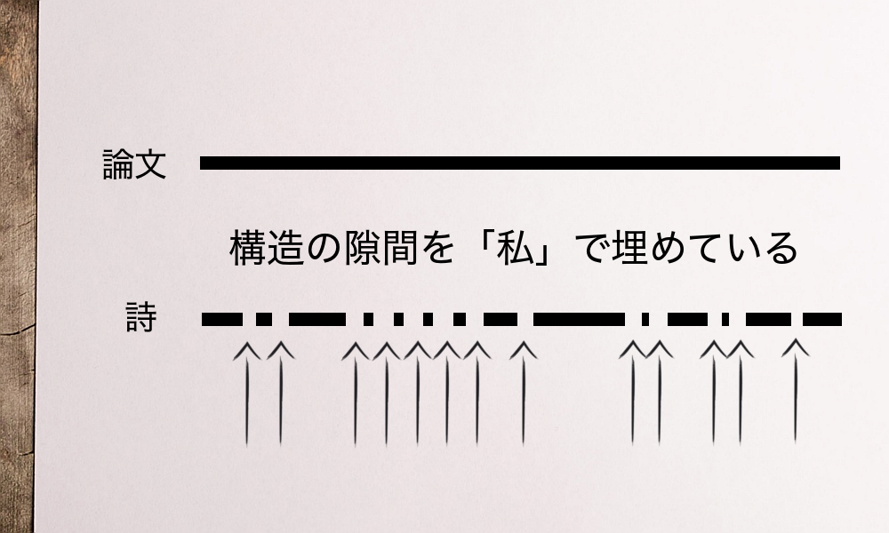 詩と論文の構造の違い〜構造の隙間を「私」で埋めている